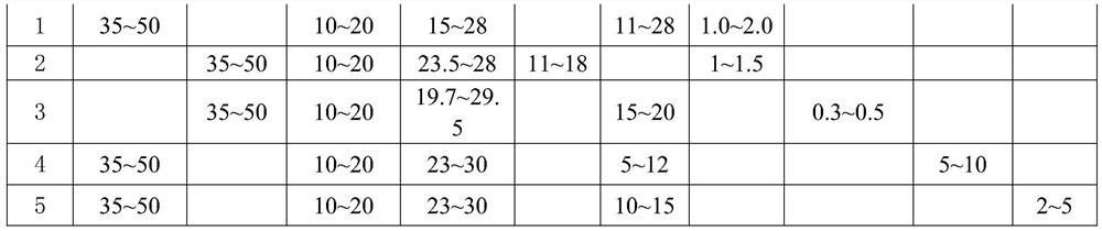 Production method of flavor blending oil taking into account low oil smoke and flavor characteristics and flavor blending oil prepared therefrom