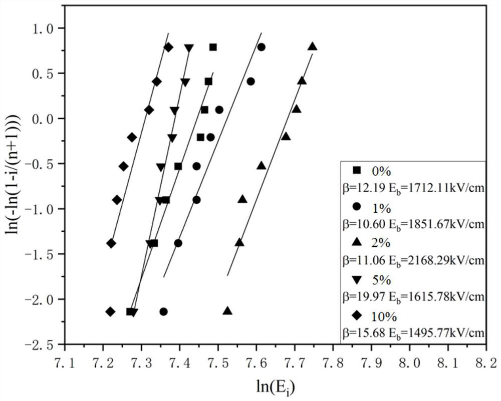 A ta with low dielectric loss  <sub>2</sub> o  <sub>5</sub> Doped niobate-based glass-ceramic material and its preparation method and application