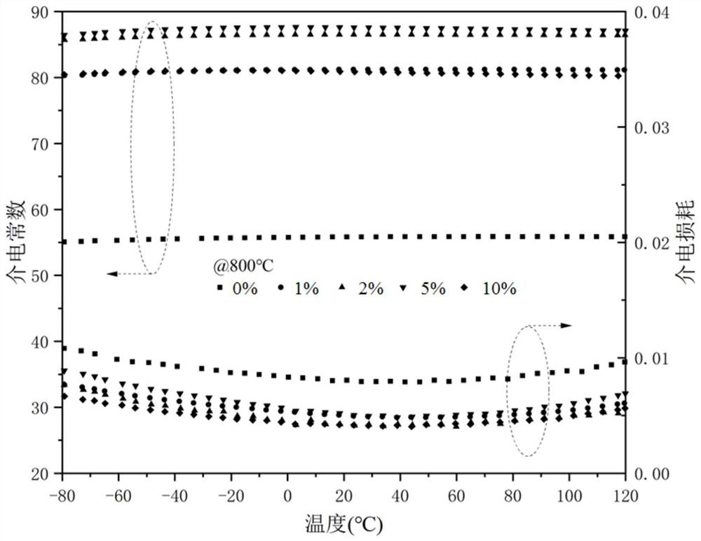 A ta with low dielectric loss  <sub>2</sub> o  <sub>5</sub> Doped niobate-based glass-ceramic material and its preparation method and application