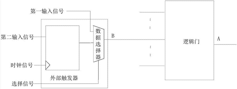 Hardware trojan resistant integrated circuit design method and system