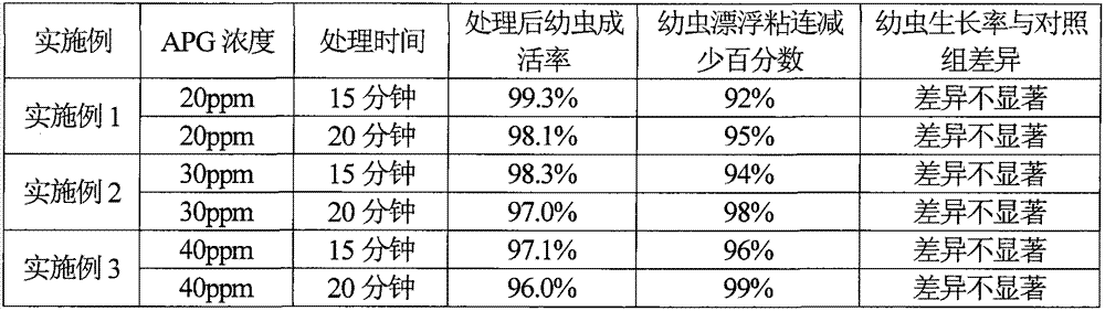 Chemical method for preventing atrina pectinata larvas from floating adhesion