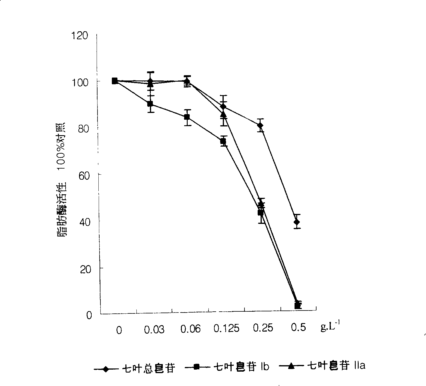 Preparation of buckeye total saponins and its anti-obesity function