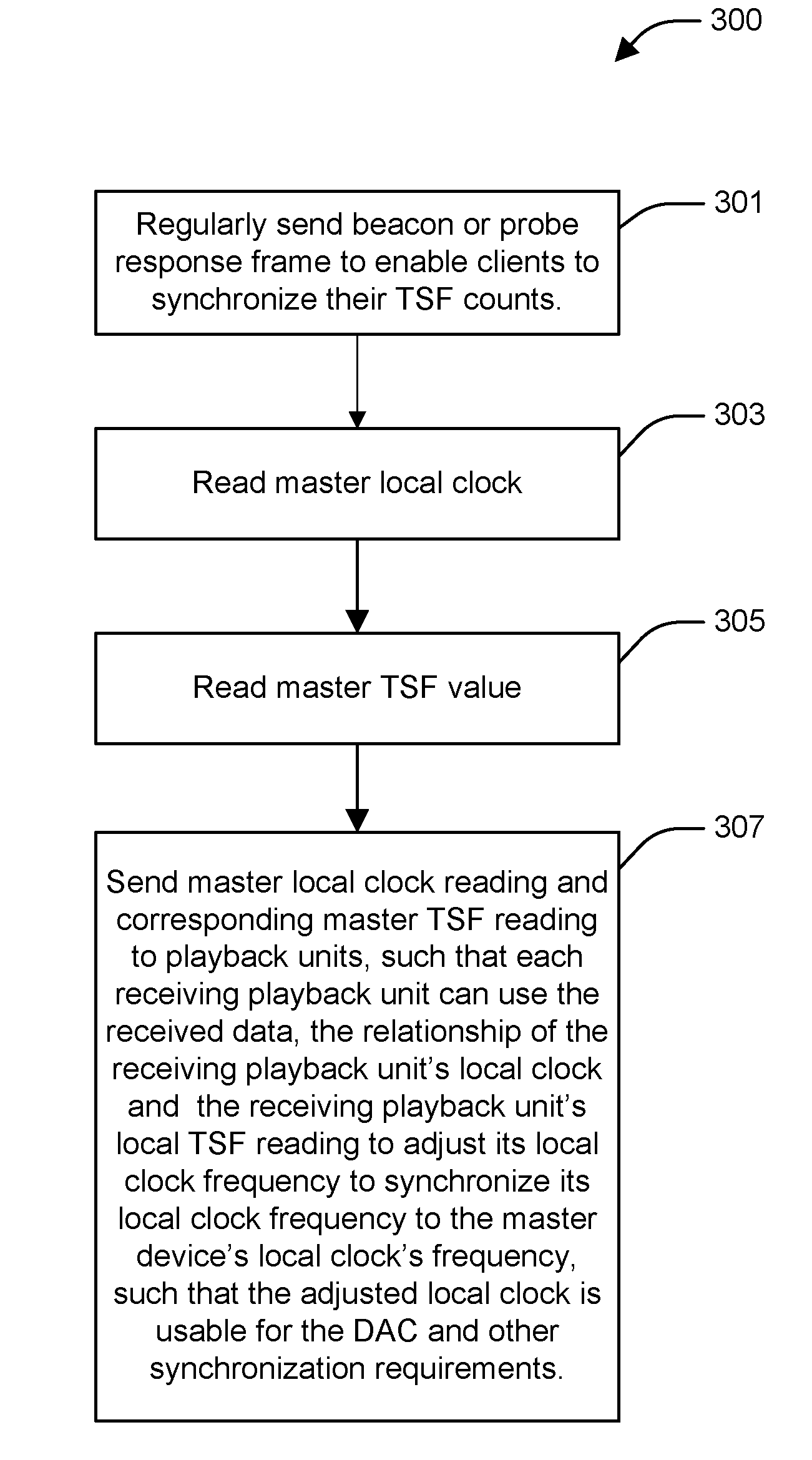 Media data synchronization in a wireless network