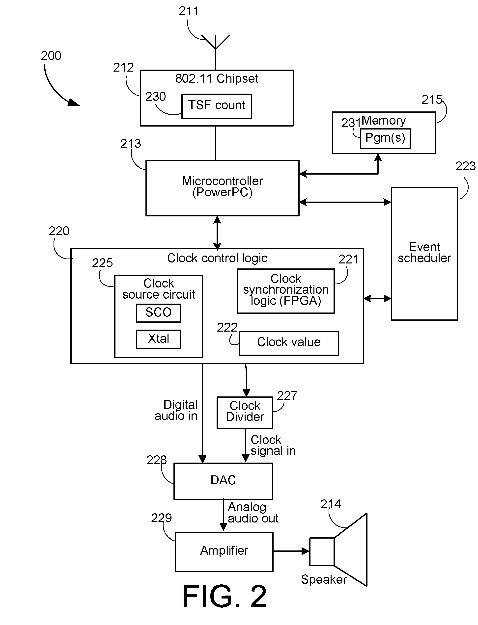 Media data synchronization in a wireless network