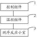 Nucleic acid detection reaction platform and nucleic acid detection system