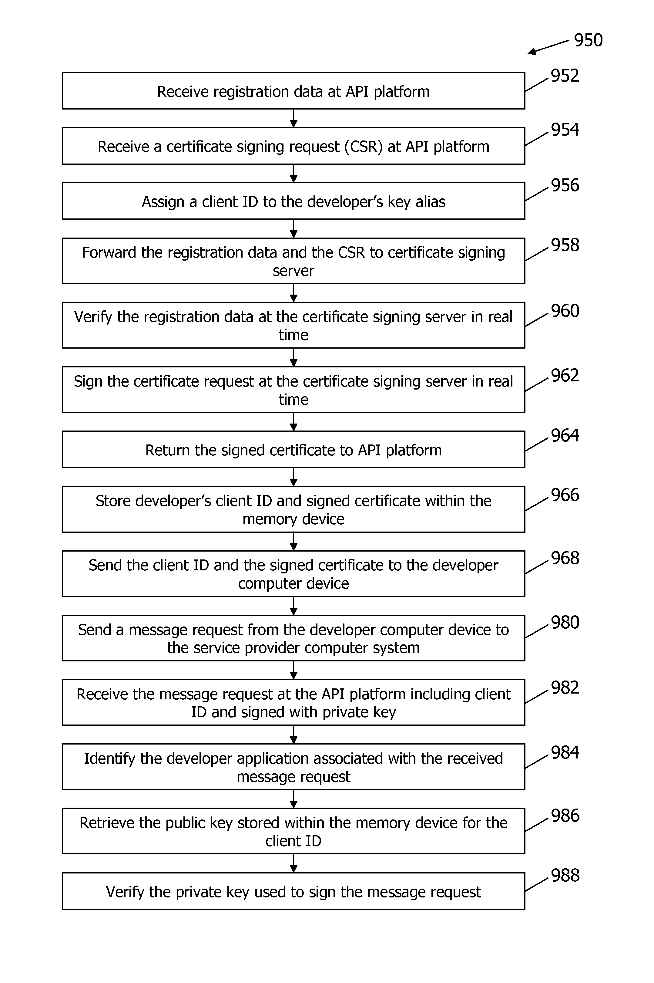 Methods and systems for providing a signed digital certificate in real time