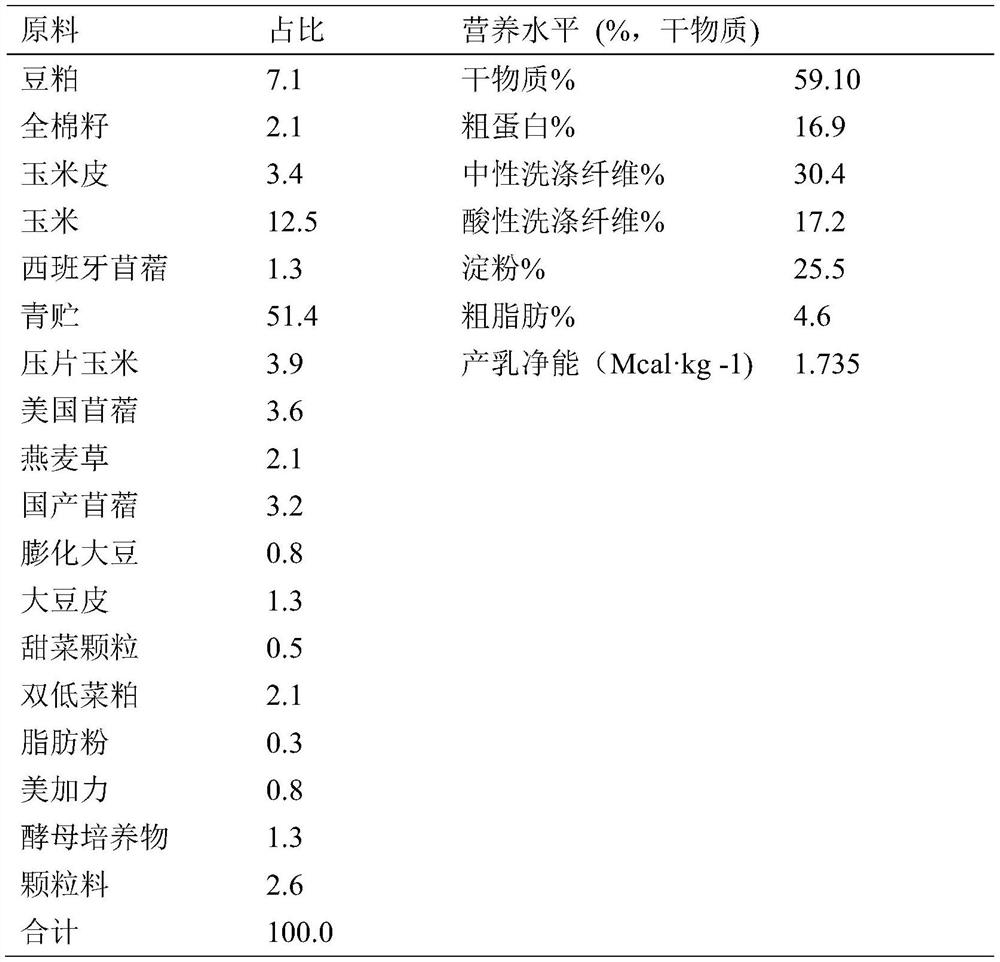 Method for improving milk production performance and blood indexes of dairy cows and improving milk quality and application of novel cowshed illumination system