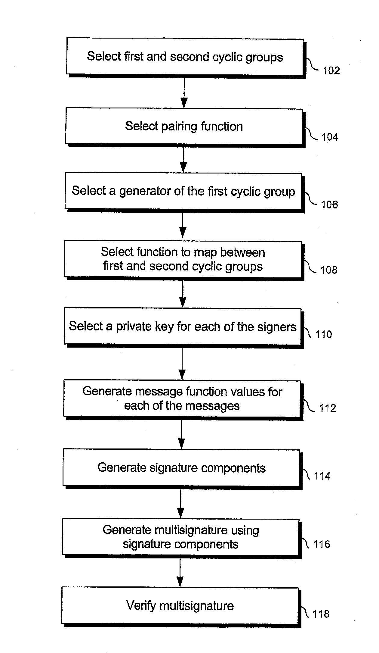 Signature schemes using bilinear mappings