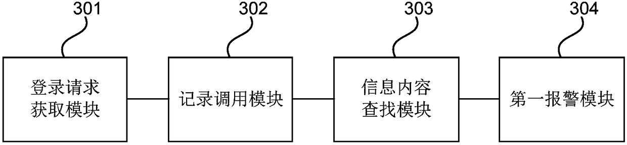 Data auditing method and device, computer device and storage medium