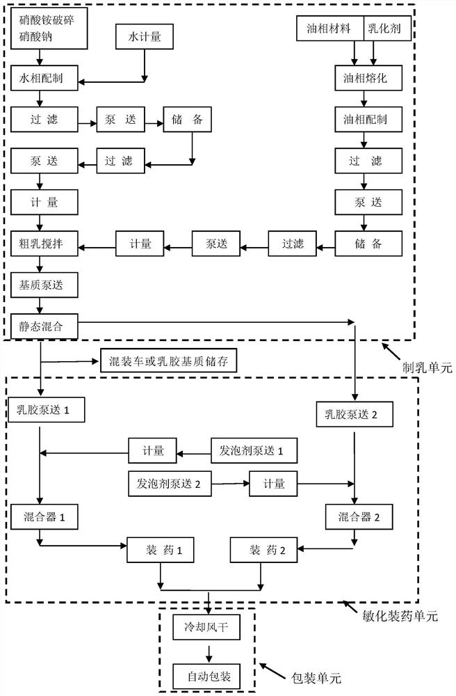 Safety interlock protection system and method for automatic explosive production line