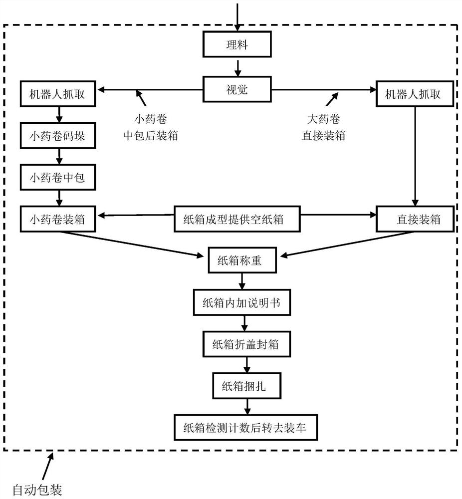 Safety interlock protection system and method for automatic explosive production line