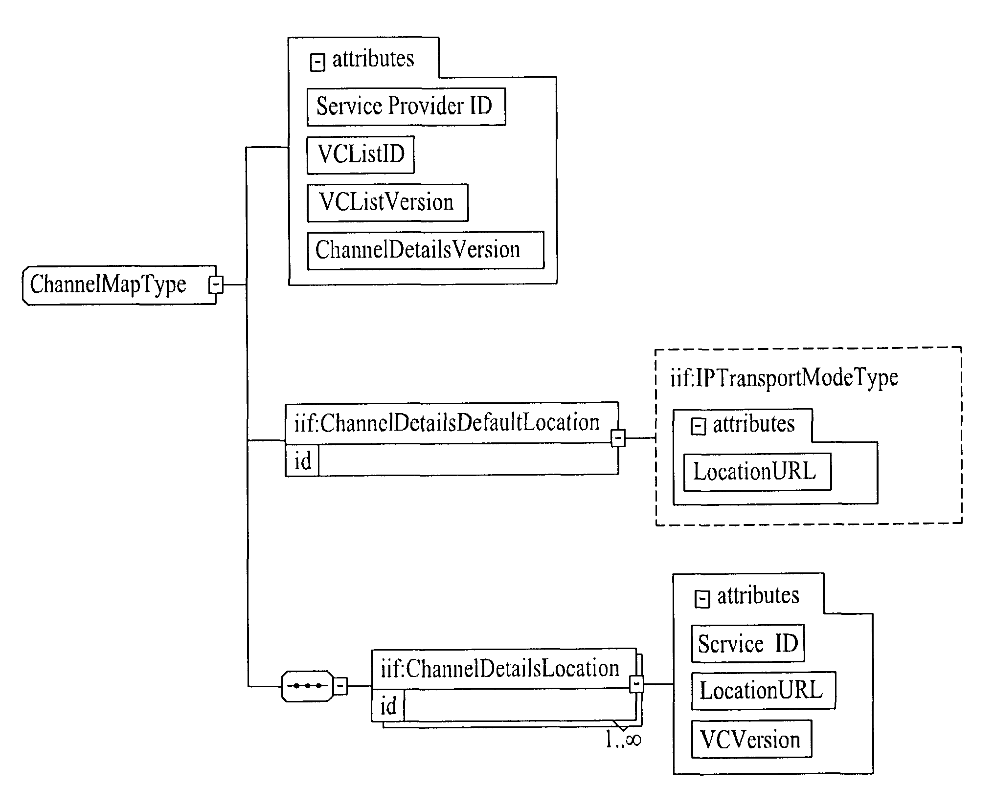 Method for controlling a channel and an IPTV receiver