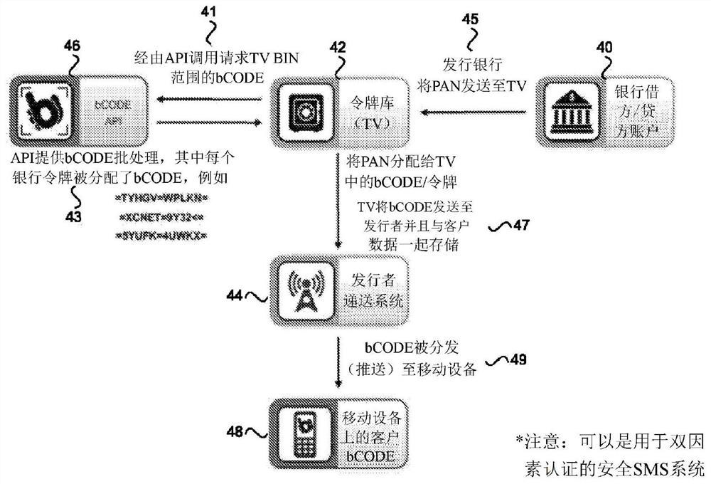 Multi-action transaction system and method