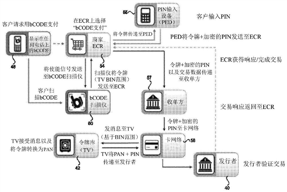 Multi-action transaction system and method