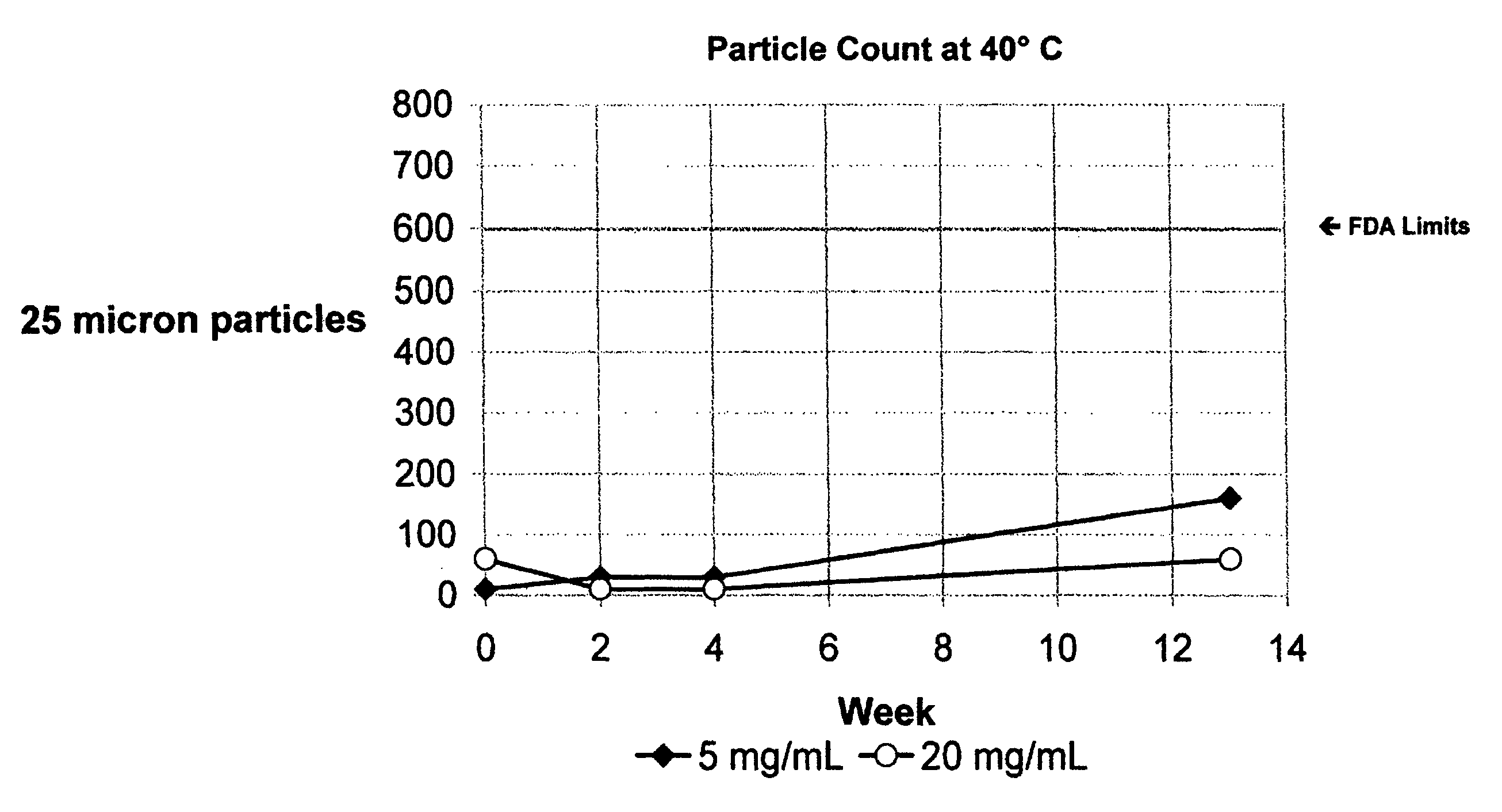 Synthesis of hydrazine and chlorinated derivatives of bicyclic pyridazines