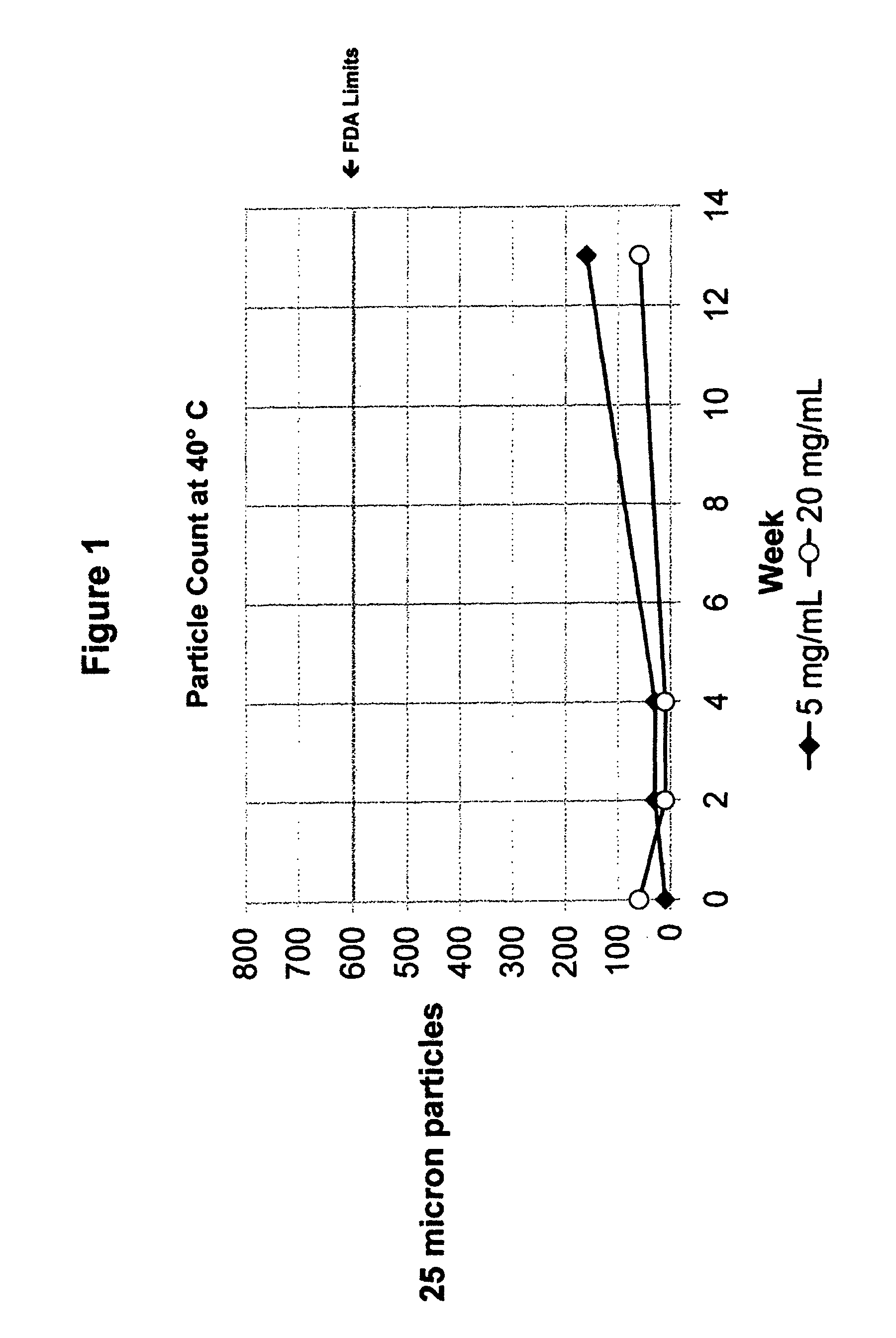 Synthesis of hydrazine and chlorinated derivatives of bicyclic pyridazines