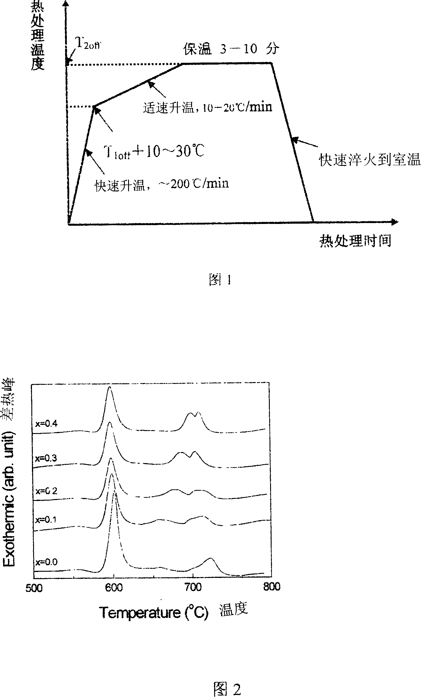 Heat treatment process of nanometer composite permanent magnetic RE material