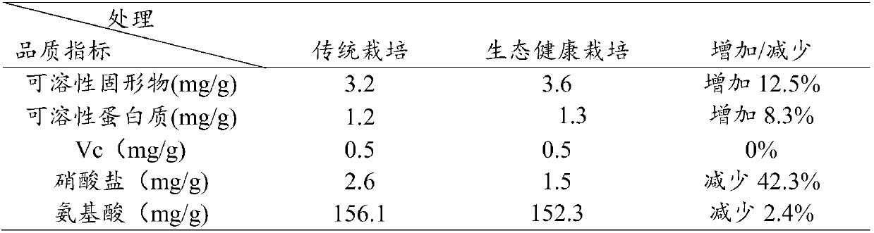 Ecological-healthy cultivation method for purple flowering stalks