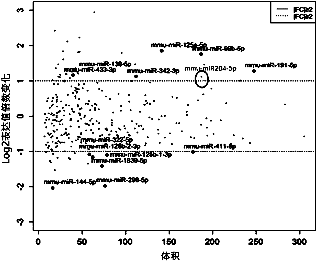 Method for determining decrease in functions of hippocampus by using correlation between micro RNA and NMDA receptor, method for inhibiting decrease in functions, and method for screening for inhibitors of decrease in functions