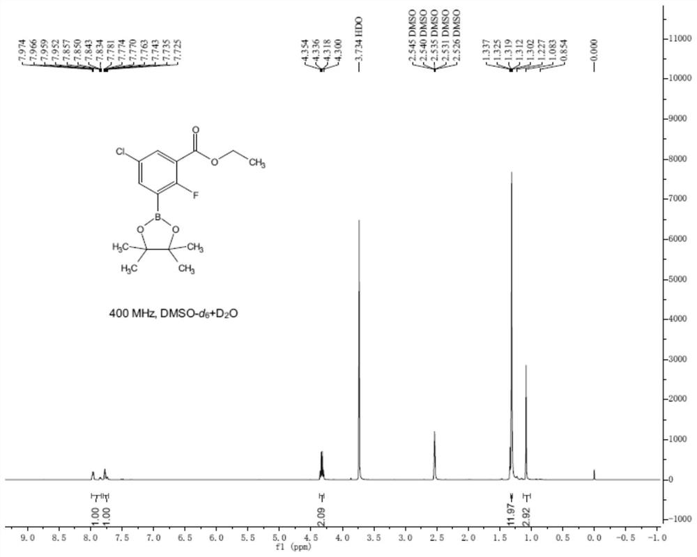 Preparation method of ethyl 5-chloro-2-fluoro-3-hydroxybenzoate