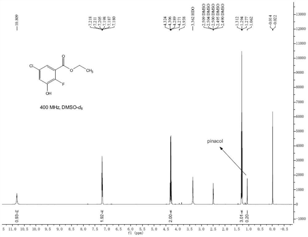 Preparation method of ethyl 5-chloro-2-fluoro-3-hydroxybenzoate