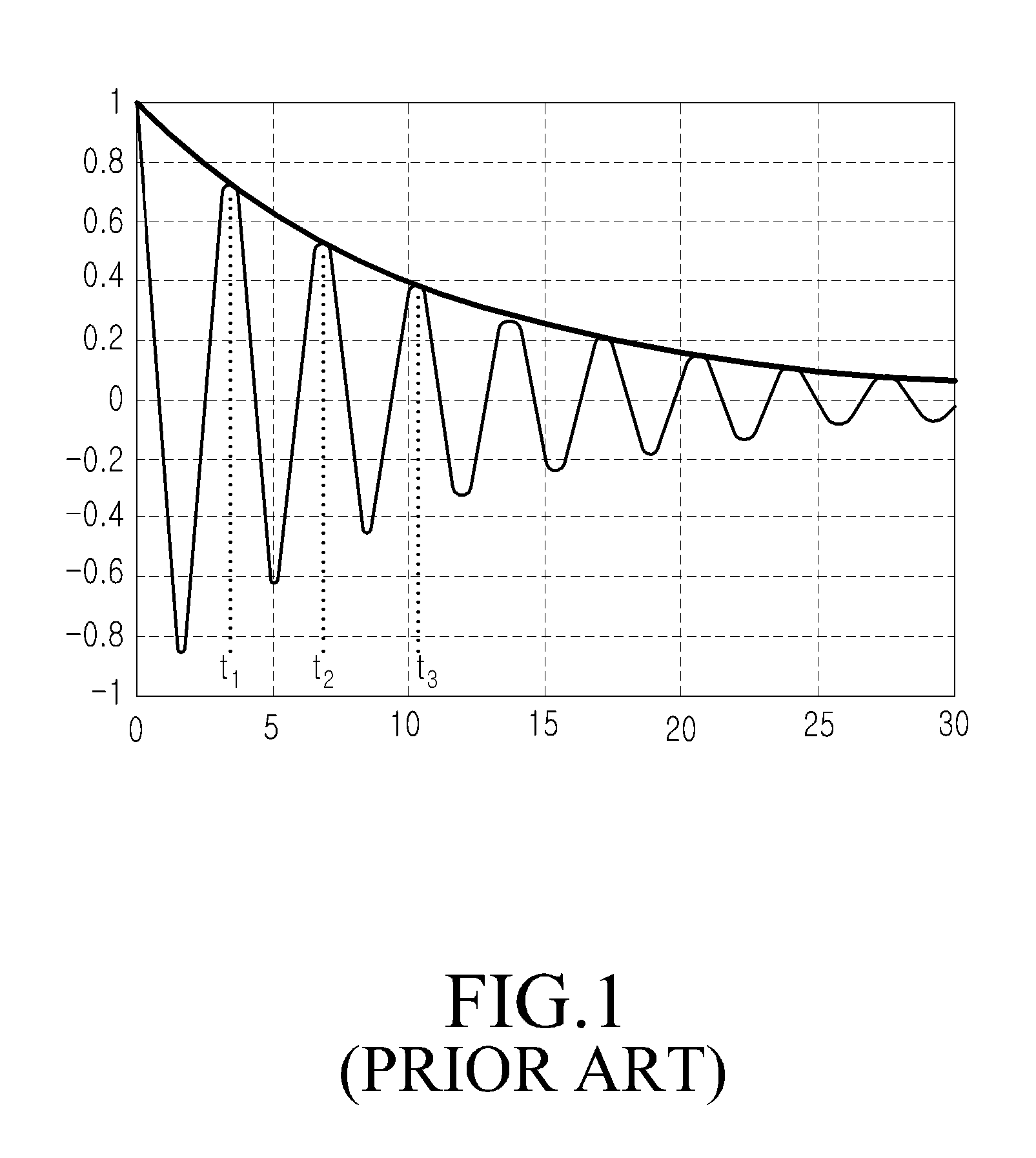 Haptic feedback control method and apparatus for a wireless terminal having a touch screen