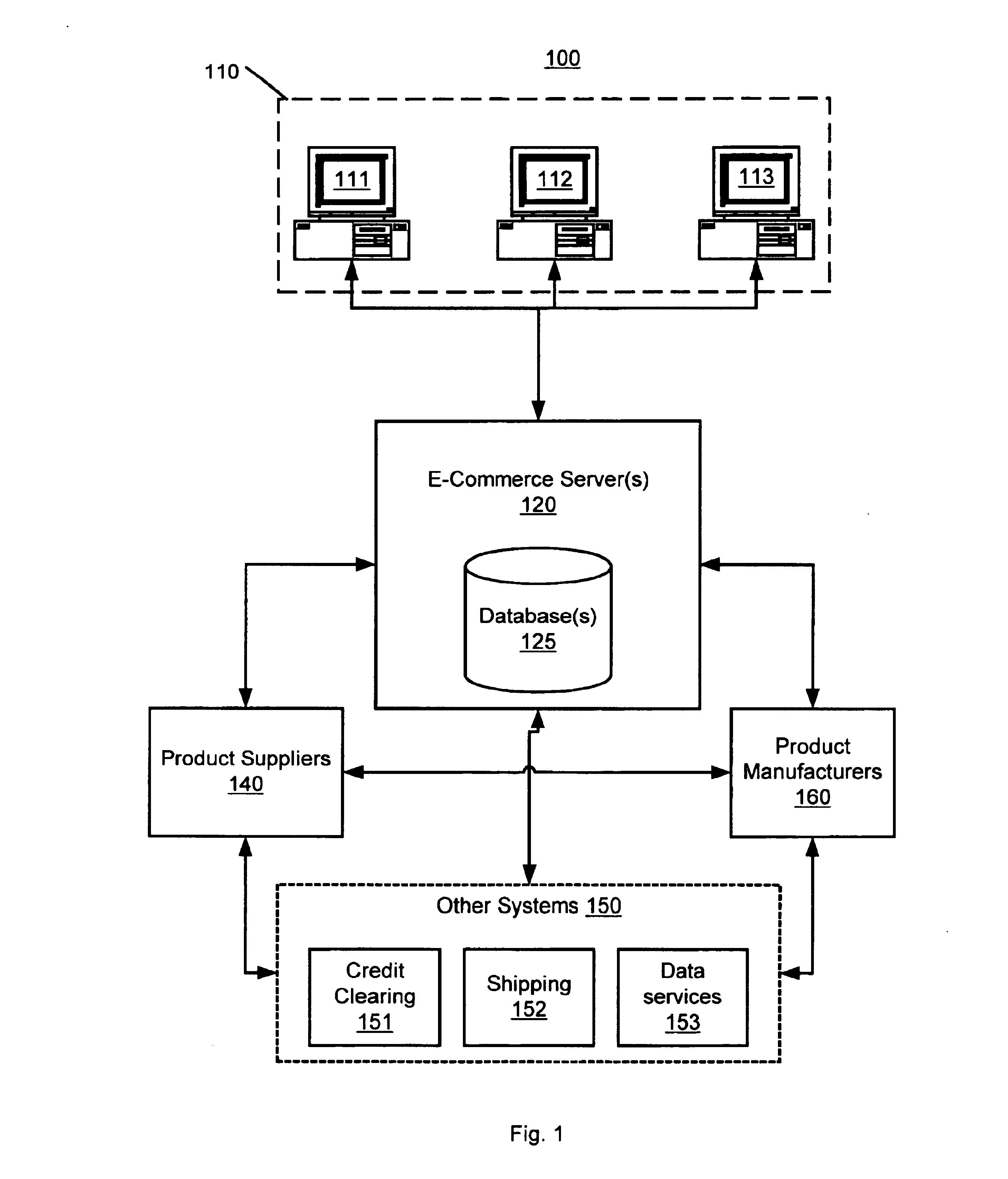 Chemical product commerce network