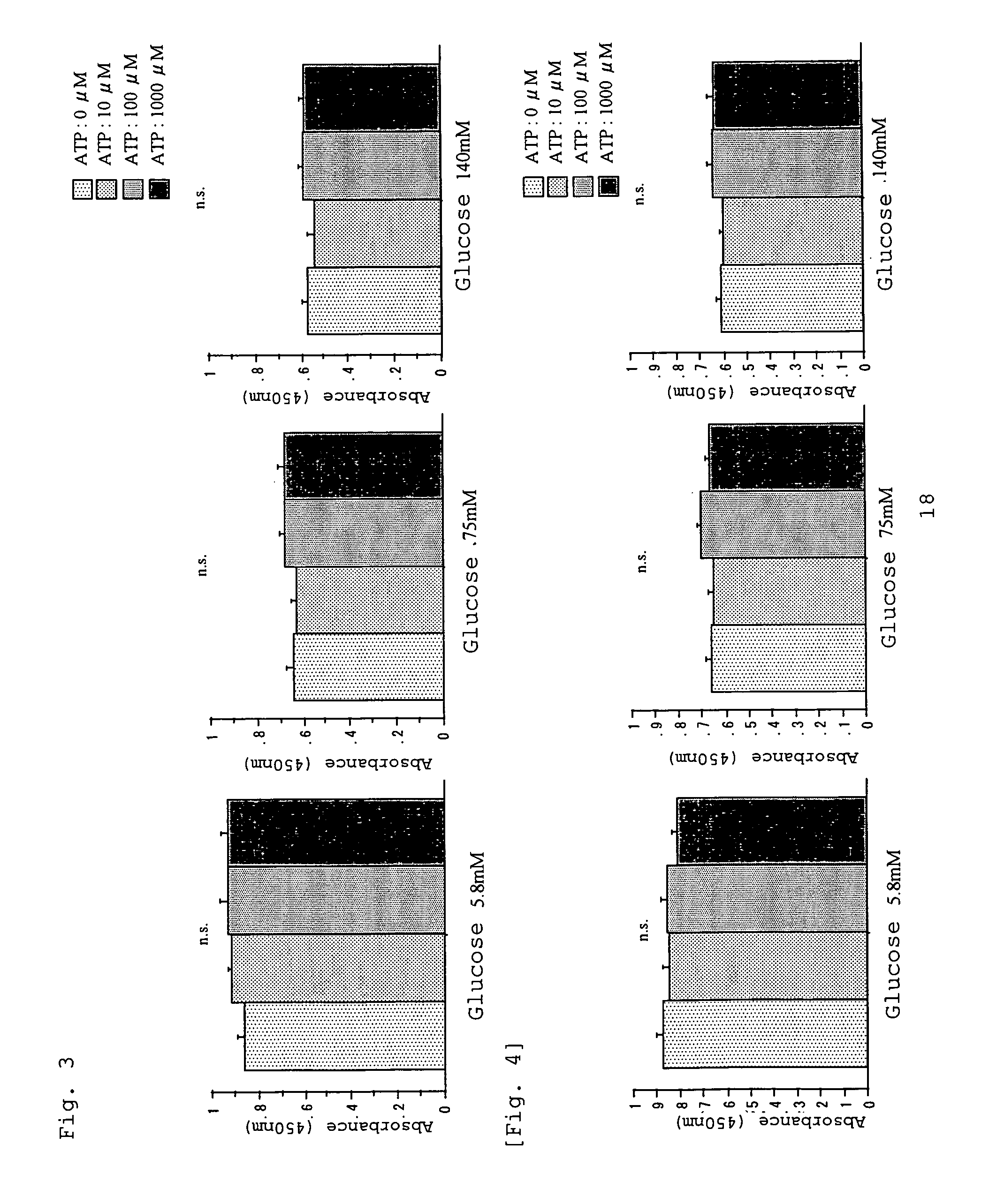 Peritoneal dialysis method