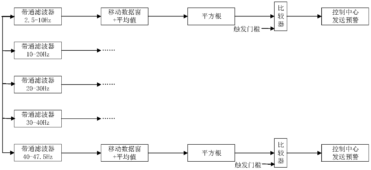 New energy grid connected system subsynchronous/supersynchronous oscillation adaptive monitoring method