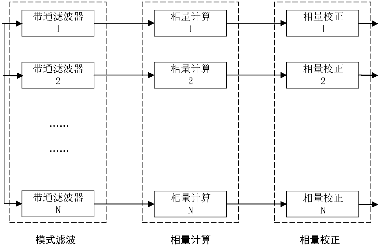 New energy grid connected system subsynchronous/supersynchronous oscillation adaptive monitoring method