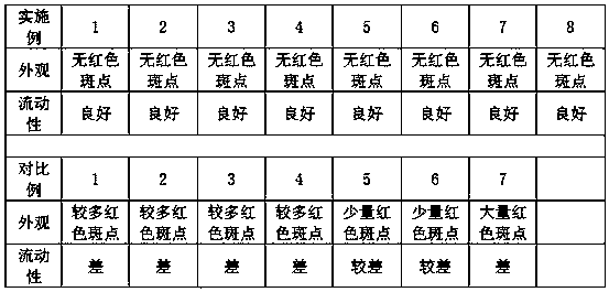 A kind of moxifloxacin pharmaceutical preparation