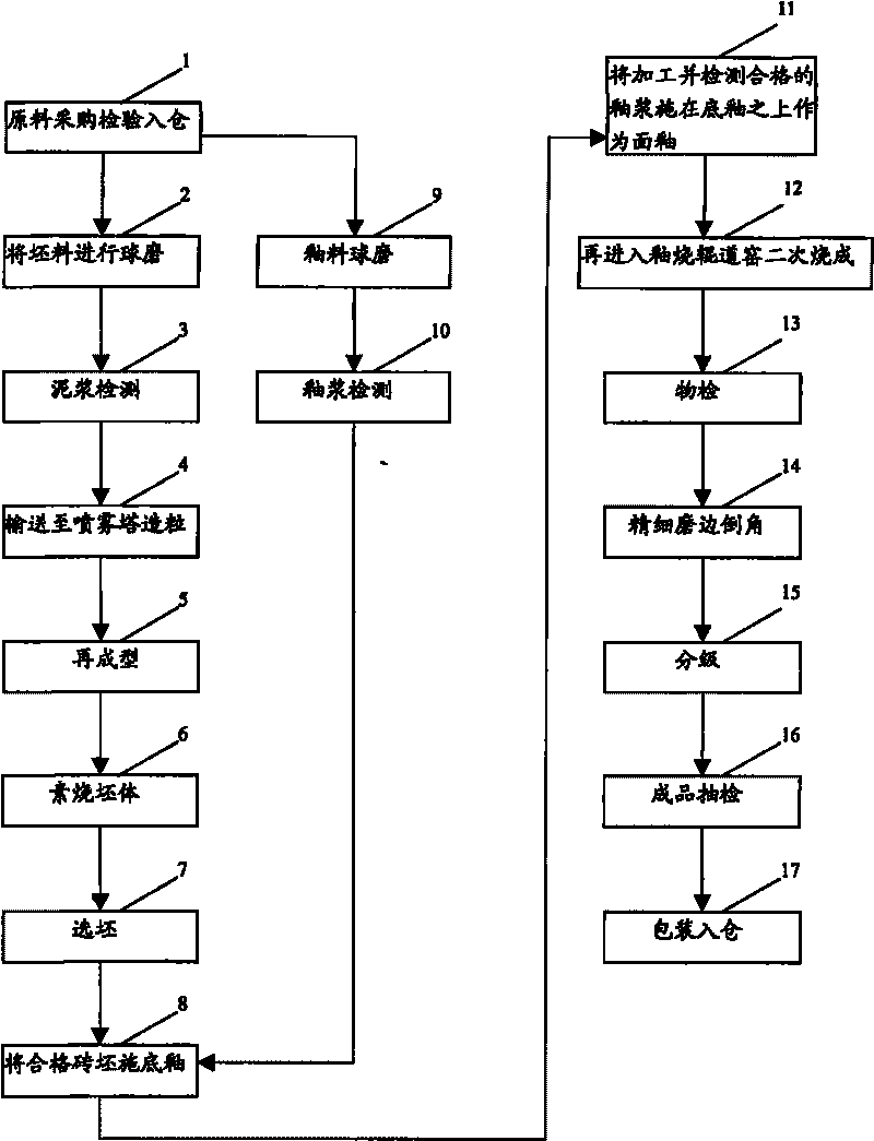 Producing process of wall and floor tile crack glaze