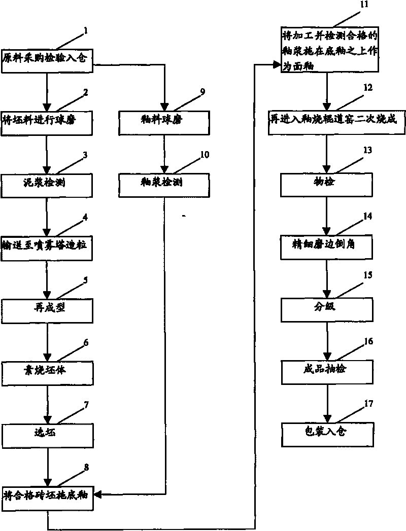 Producing process of wall and floor tile crack glaze