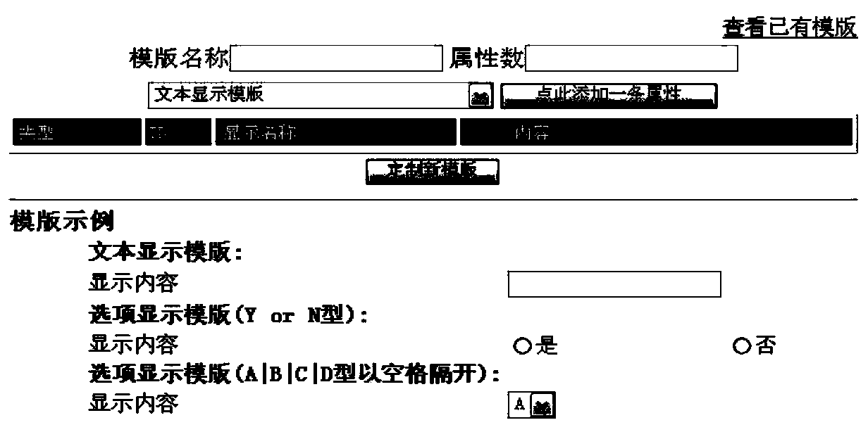 Method for obtaining structural knowledge and ontology of structural knowledge based on intelligent template customization