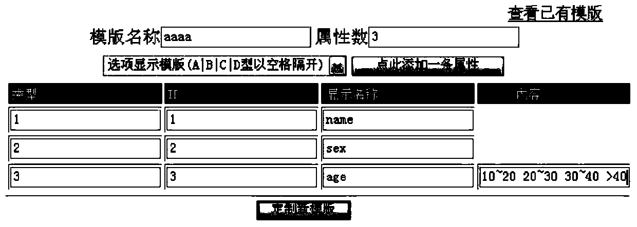 Method for obtaining structural knowledge and ontology of structural knowledge based on intelligent template customization