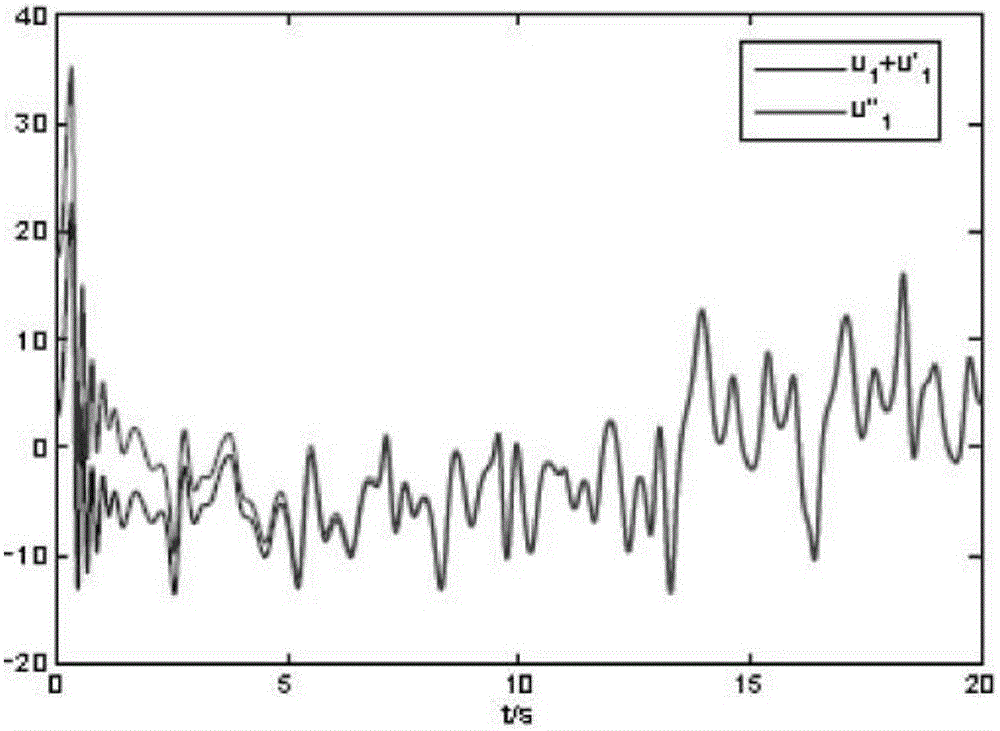 Finite time combination synchronization sliding mode control method for composite chaotic systems with uncertain parameters