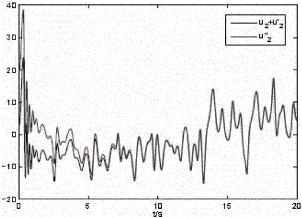 Finite time combination synchronization sliding mode control method for composite chaotic systems with uncertain parameters