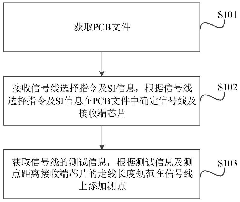 Signal test point detection method, signal test point detection system and related components