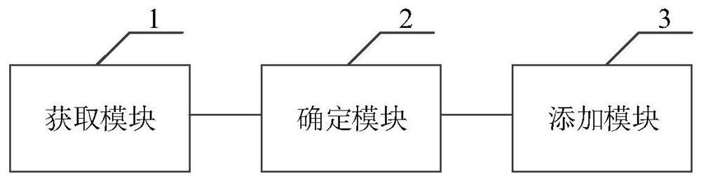 Signal test point detection method, signal test point detection system and related components