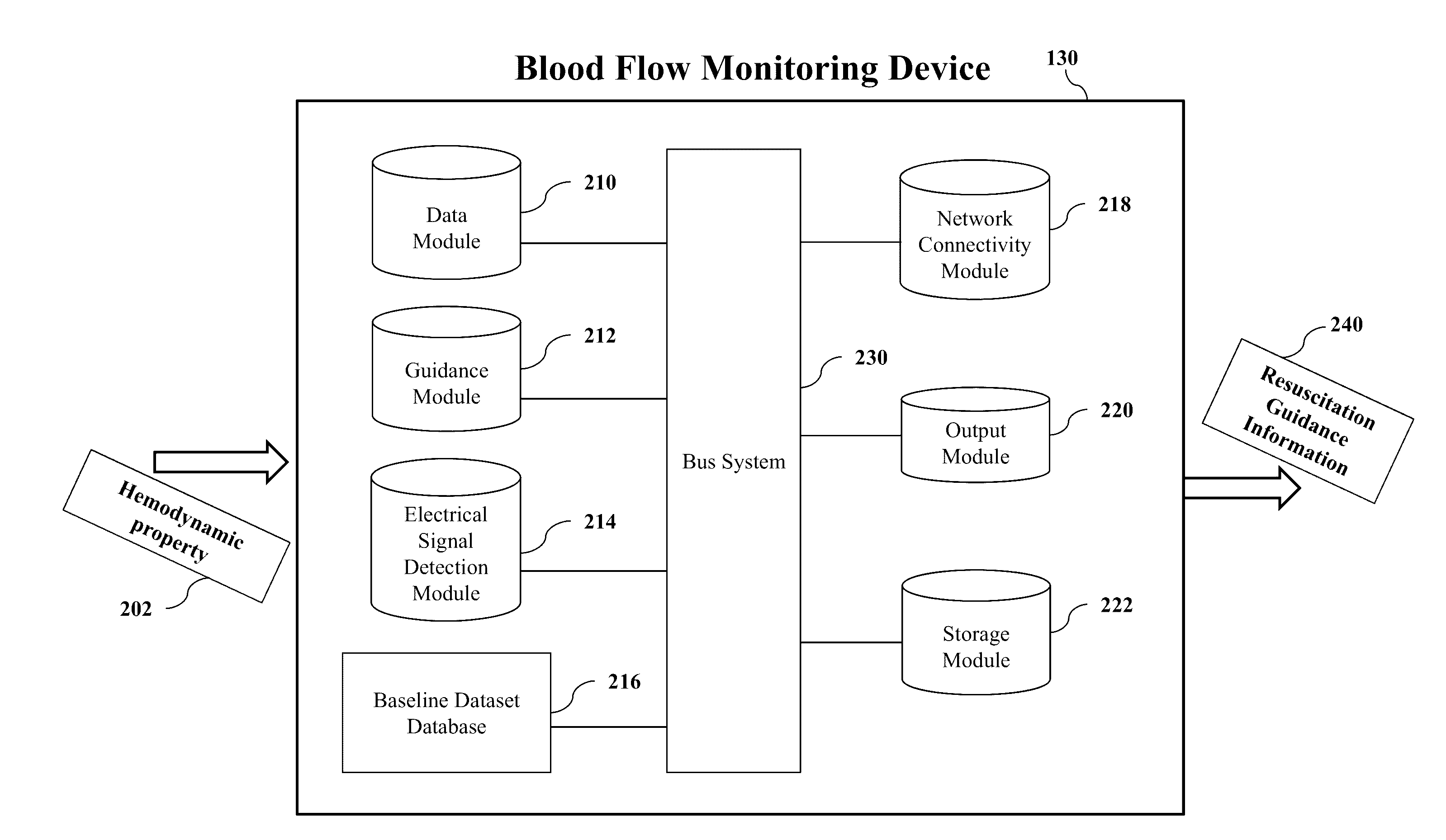 Device and method for guiding cardiopulmonary resuscitation during cardiac arrest