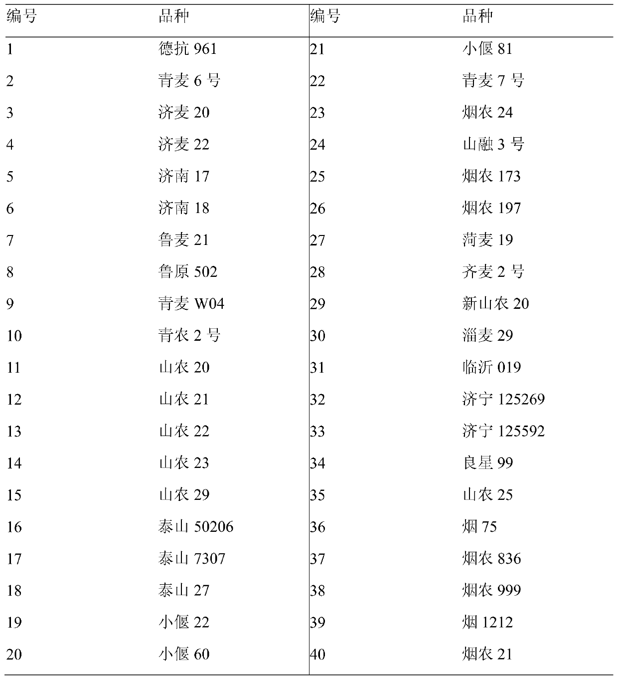 Method for identifying salt tolerance of different wheat varieties in germination period