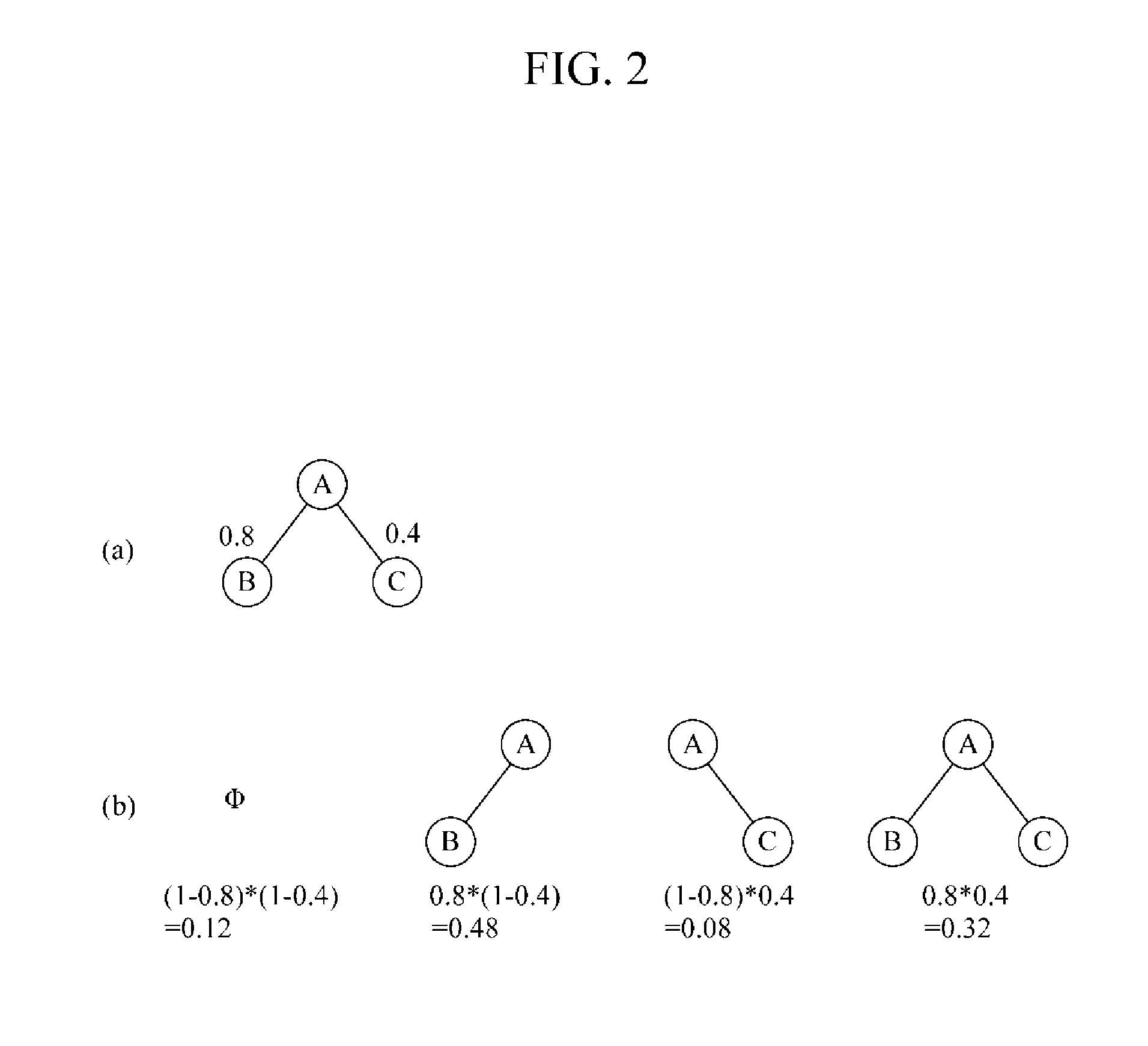 Apparatus and method for effective graph clustering of probabilistic graphs