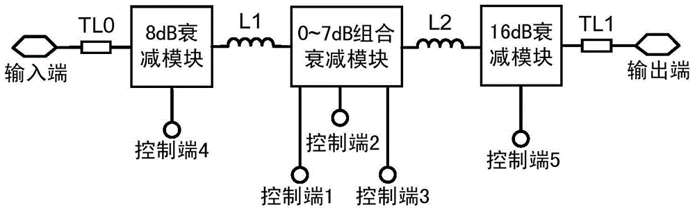 Low differential loss, low phase shift, high integration five-bit stepping ultra-wideband digitally controlled attenuator