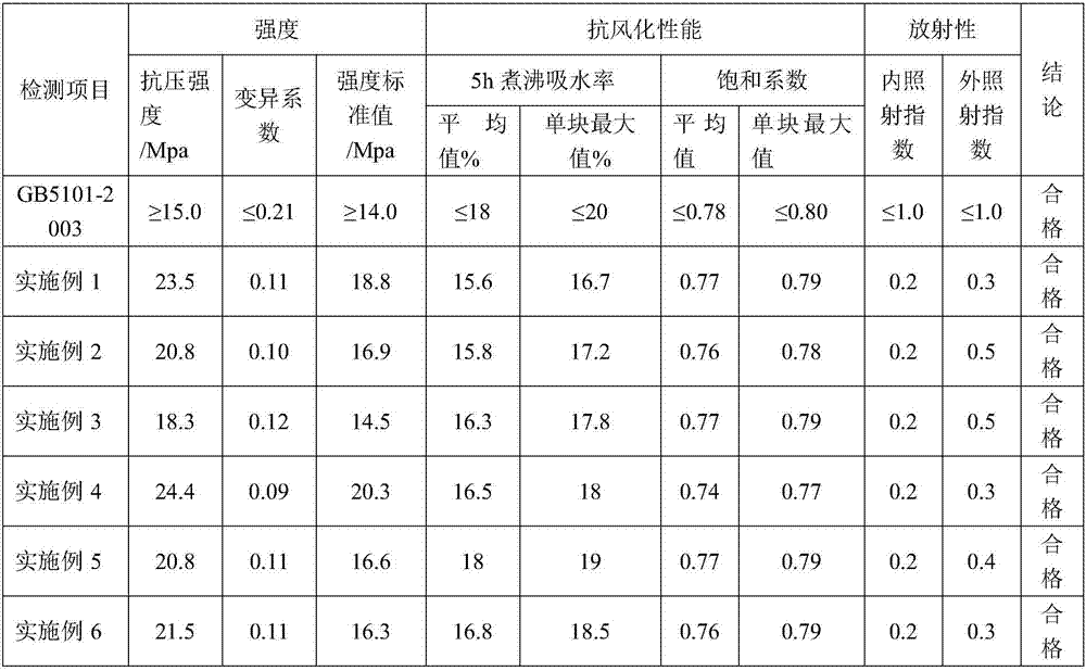 Method for preparing sintered brick by utilizing water base well drilling cuttings