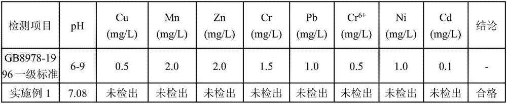 Method for preparing sintered brick by utilizing water base well drilling cuttings