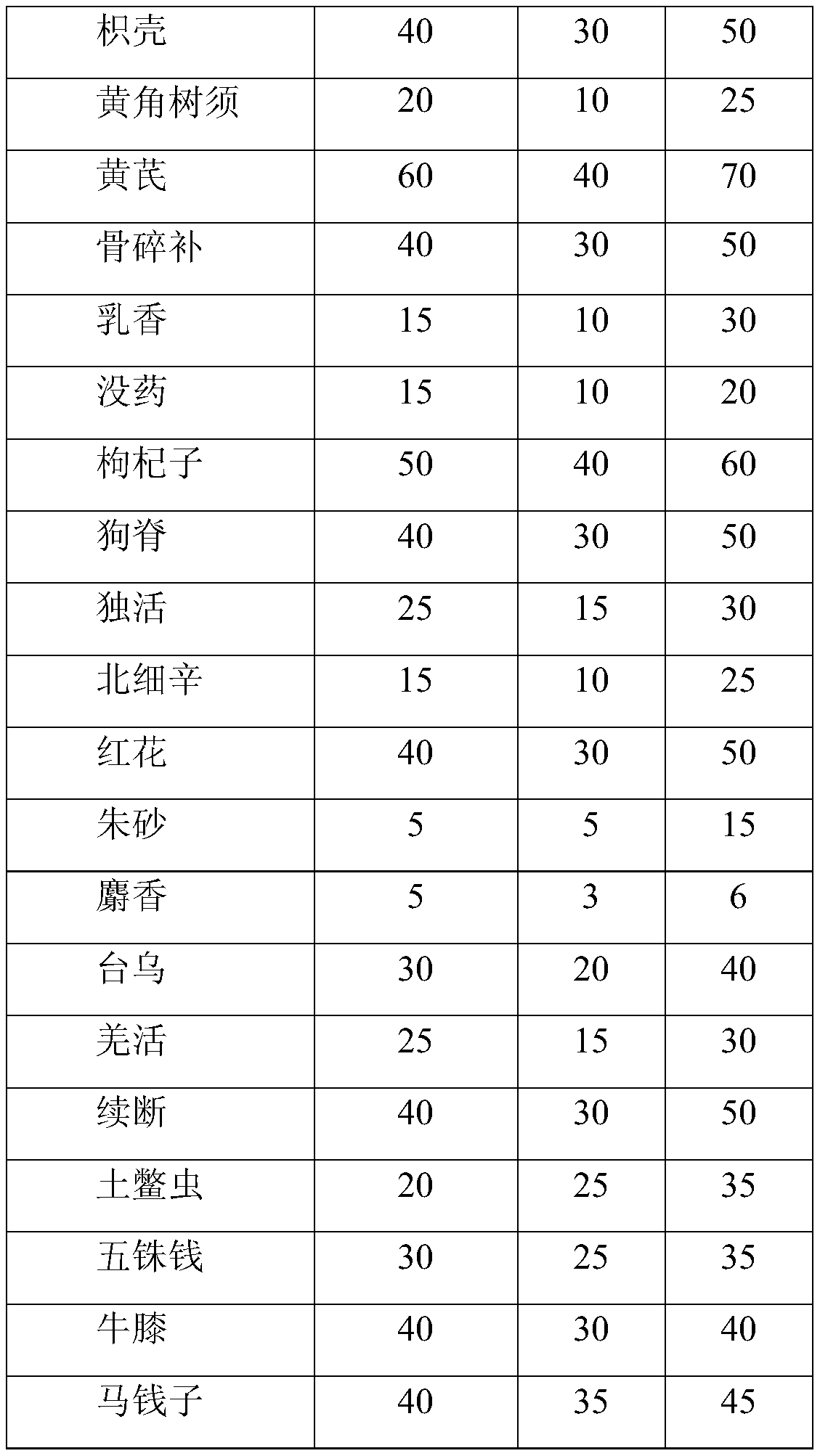 Tiaogu traditional Chinese medicine composition and preparation and application thereof