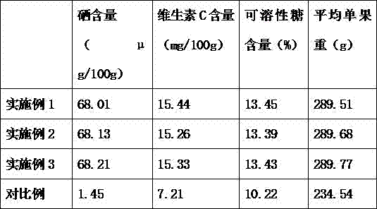 Method for planting selenium-enriched yellow pears