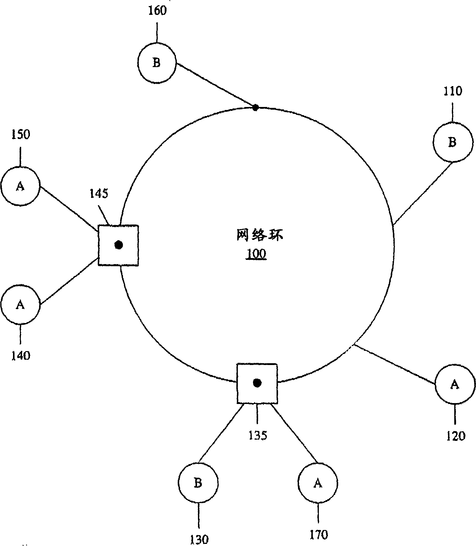 Method and device for the classification and redirection of data packets in a heterogeneous network