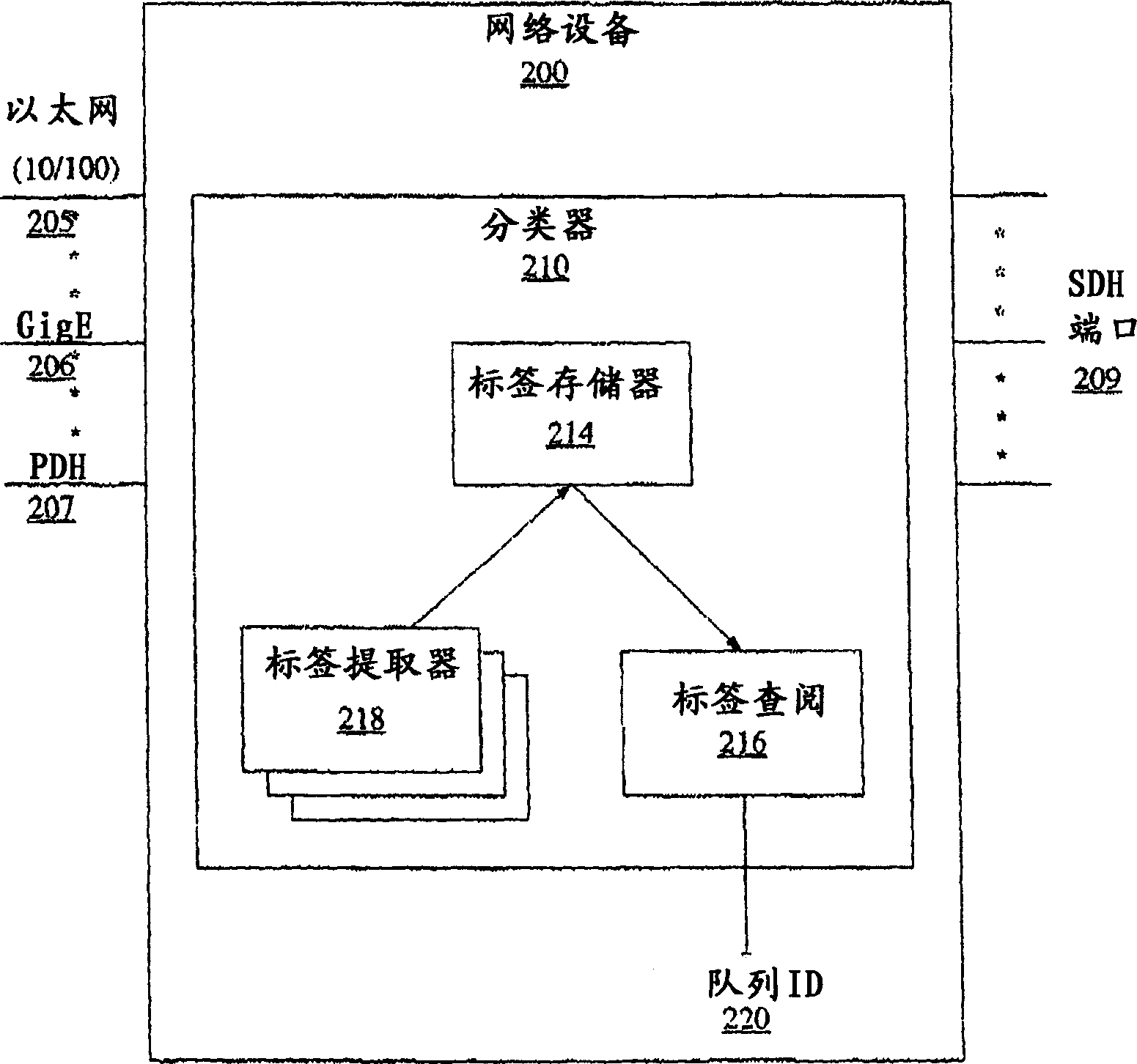 Method and device for the classification and redirection of data packets in a heterogeneous network