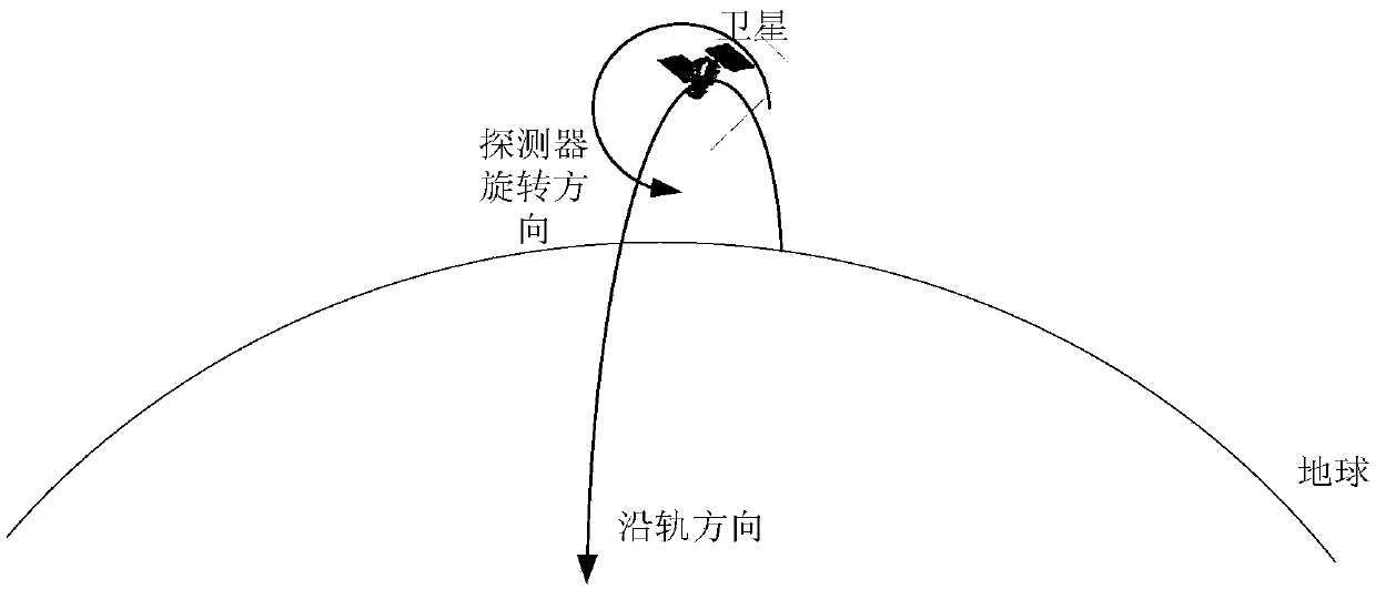 A fast-rotation ultra-large-width swing-sweep imaging method for satellites